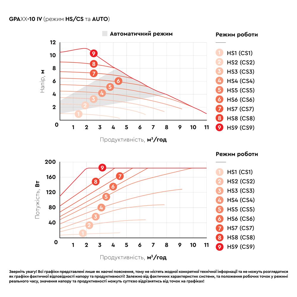 Насос циркуляционный энергосберегающий фланц 10-185Вт Hmax 10м Qmax 167л/мин DN40 220мм + обратный фл