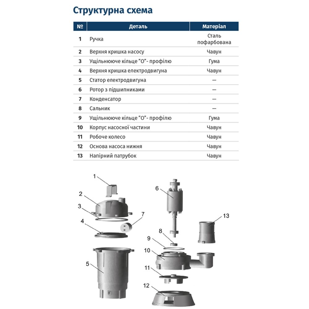 Насос каналізаційний 1.1кВт Hmax 10м Qmax 200л/хв без поплавка WQD10-8-0.55 WETRON (773360)