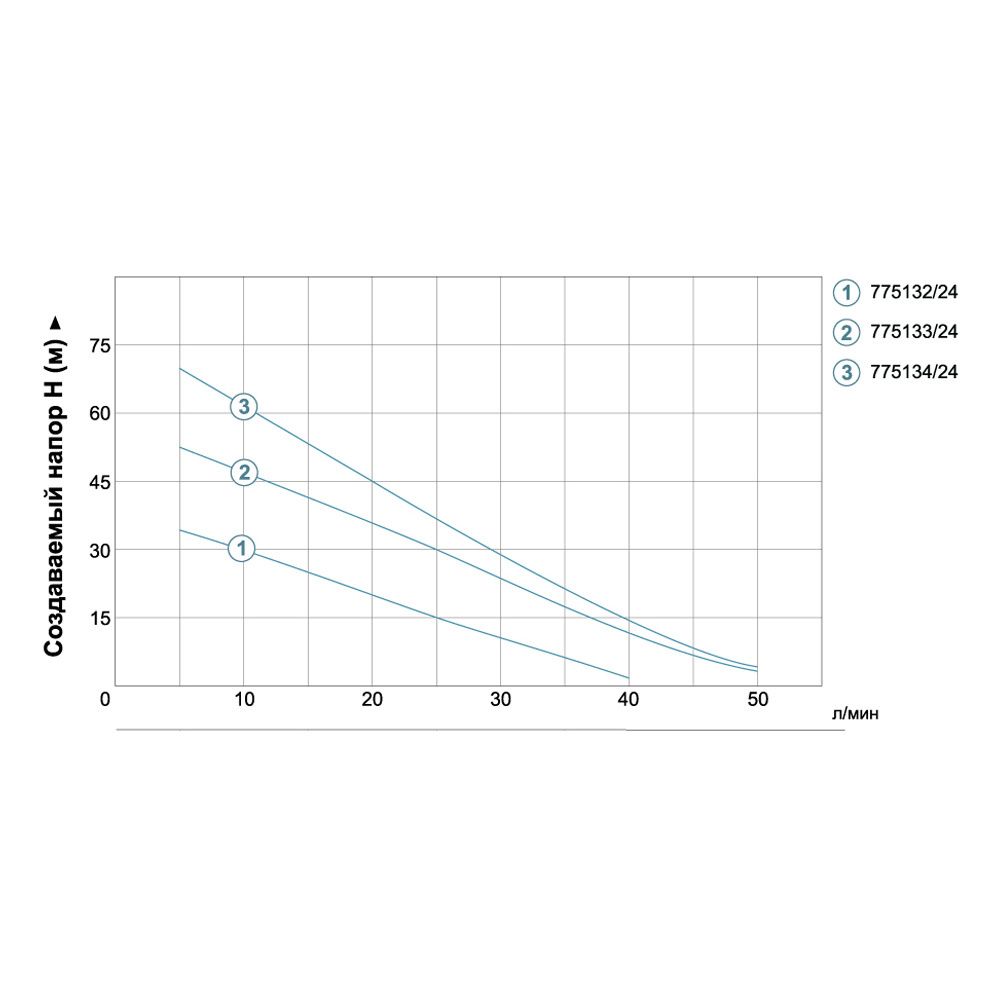Станція 0.37кВт Hmax 40м Qmax 40л/хв (вихровий насос) 24л AquaticaLEO APm37A/UA (775132/24)