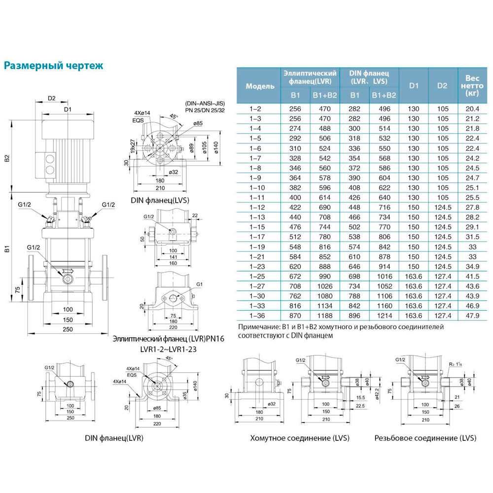 Насос центробежный многоступенчатый вертикальный 380В 1.1кВт H 136(130)м Q 40(17)л/мин нерж LEO 3.0