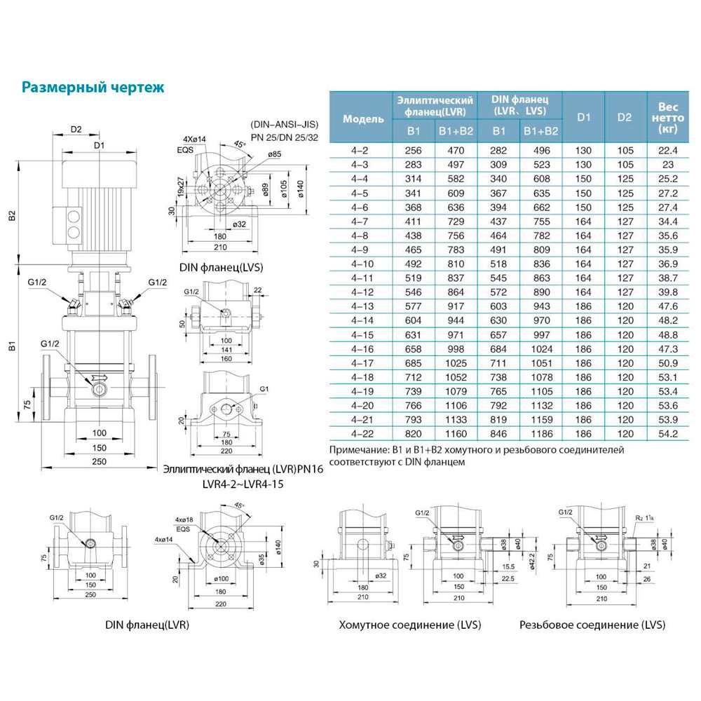 Насос центробежный многоступенчатый вертикальный 380В 3кВт H 142(120)м Q 133(67)л/мин нерж LEO 3.0