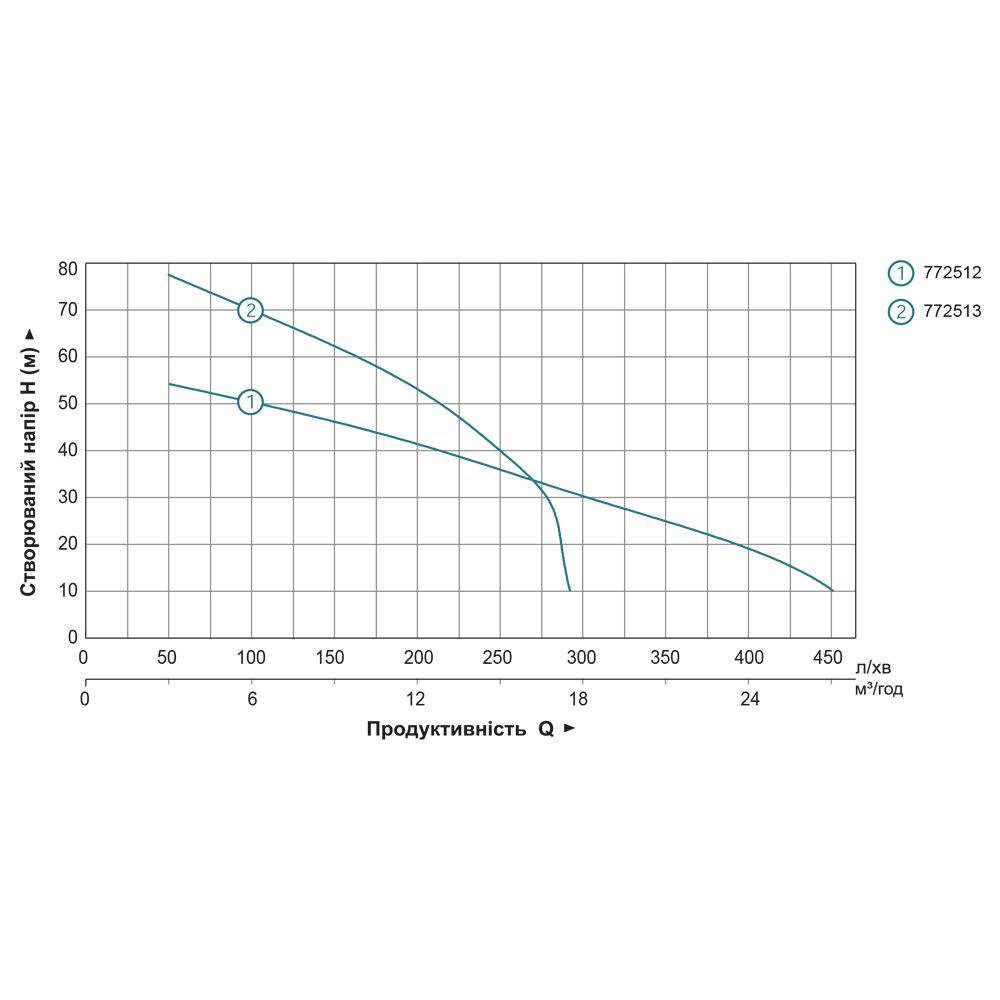 Мотопомпа 6.5 к.с. Hmax 55м Qmax 30м³/год (4-х тактний) LEO LGP20-H (772512)
