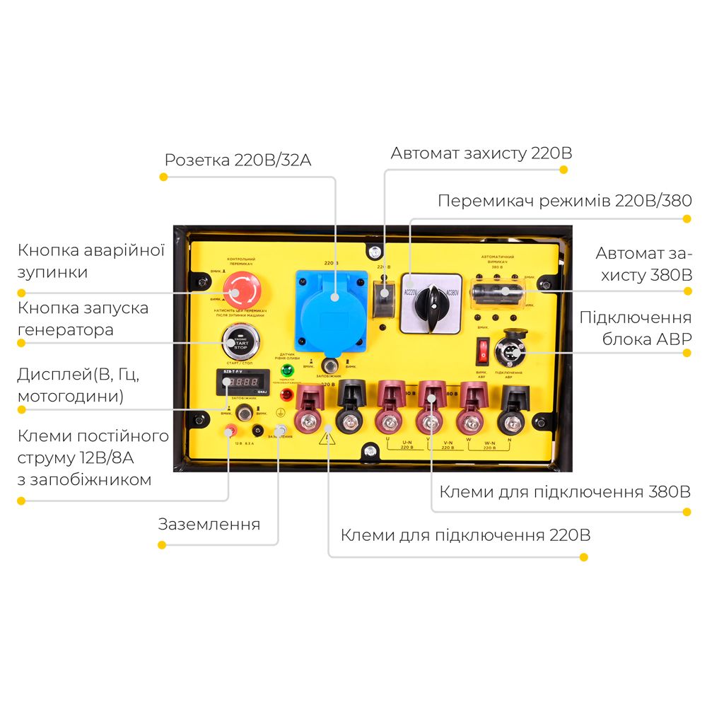 Генератор газ/бензин 220-380В 11/12кВт двухцилиндровый 4-тактный с выводом под АВР SIGMA (5711981)