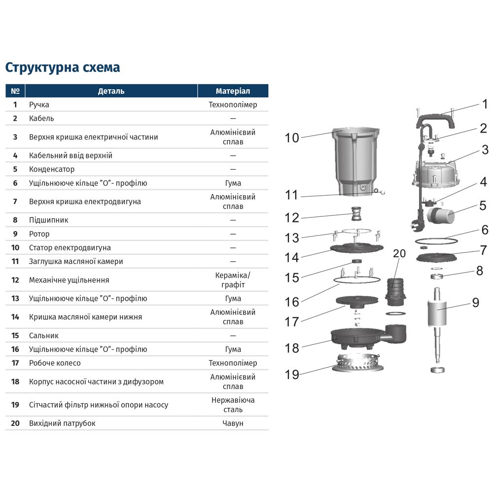 Насос дренажний 0.37кВт Hmax 15м Qmax 140л/хв без поплавка QDX1.5-16-0.37 WETRON (773190)