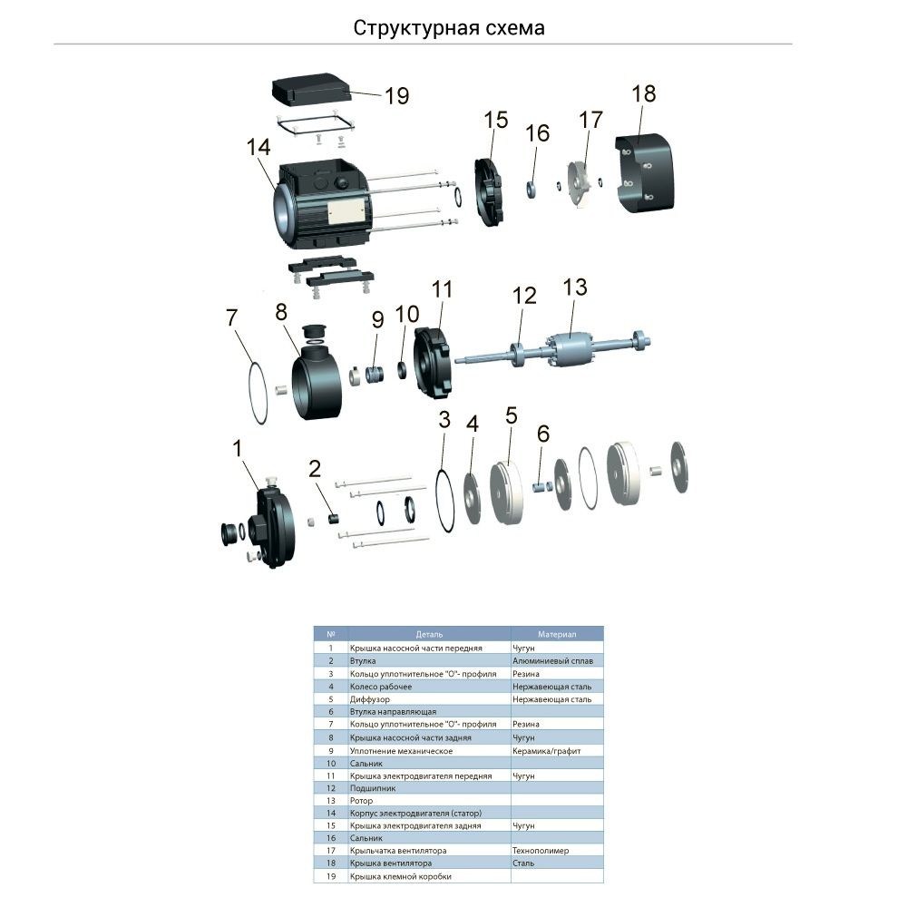 Насос многоступенчатый горизонтальный 0.75кВт Hmax 38м Qmax 120л/мин нерж LEO 3.0 ECHm4-40 (775635)