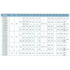 Насос відцентровий горизонтальний 0.75кВт H 17.5(13.5)м Q 300(208)л/хв LEO 3.0 XSTm32-125/7 (771551)