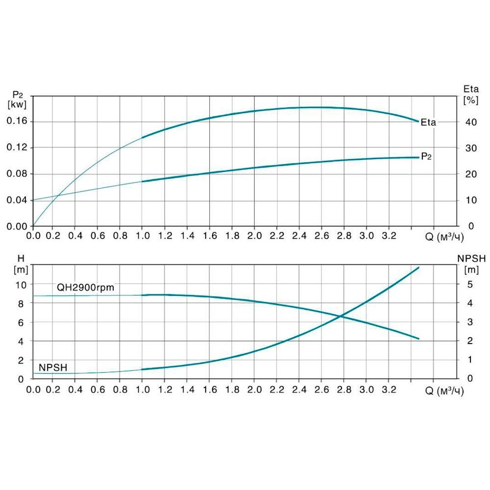 Насос відцентровий багатоступінчастий вертикальний 1.5кВт H 116(98)м Q 58(33)л/хв нерж LEO 3.0 innov
