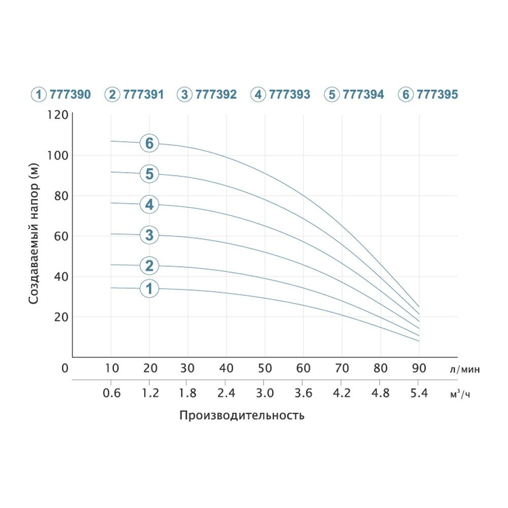 Насос відцентровий свердловинний 0.37кВт H 35(26)м Q 90(60)л/хв Ø80мм (кабель 20м) DONGYIN 3SEm3.5/9