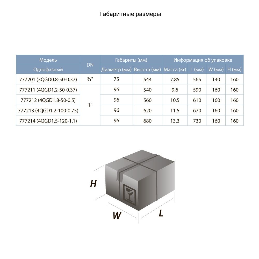 Насос шнековий свердловинний 1.1кВт H 190(116)м Q 45(25)л/хв Ø96мм (нерж) DONGYIN 4QGD1.5-120-1.1 (7
