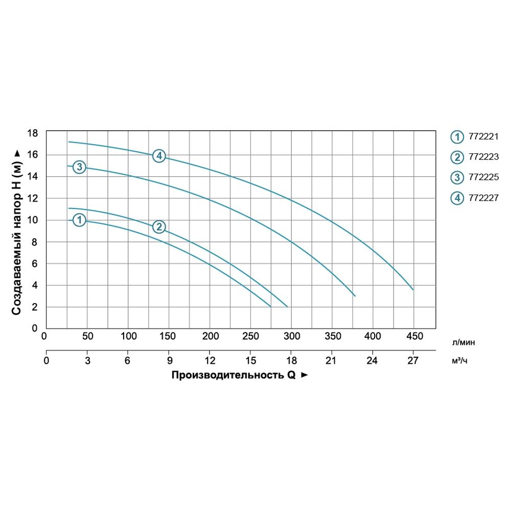 Насос для бассейна 1.1кВт Hmax 15.2м Qmax 350л/мин LEO XKP1104 (772225)