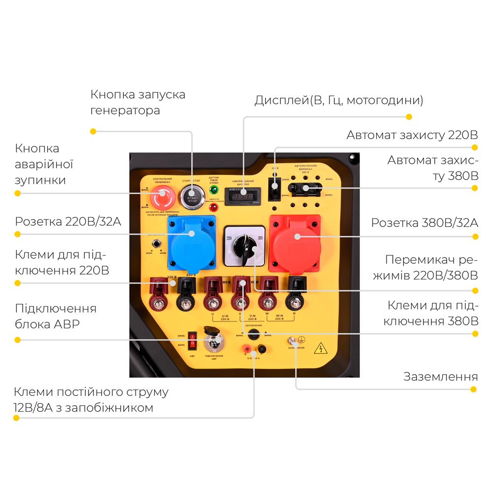 Генератор газ/бензин 220-380В 17/19кВт двухцилиндровый 4-х тактный с выводом под АВР SIGMA (571210