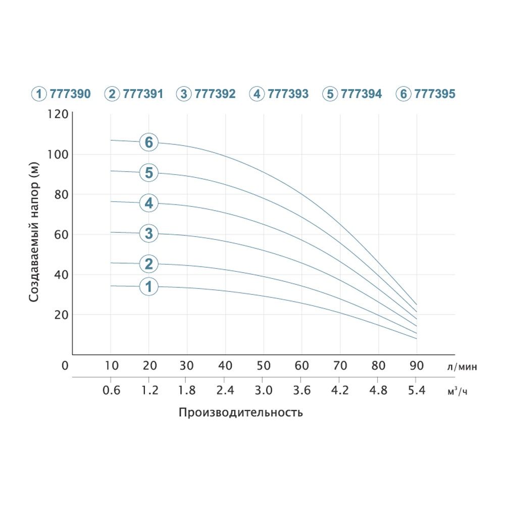 Насос відцентровий свердловинний 1.1кВт H 77(57)м Q 90(60)л/хв Ø80мм (кабель 35м) DONGYIN 3SEm3.5/20