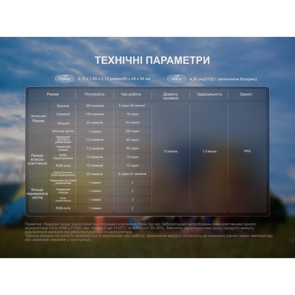 Ліхтар кемпінговий Fenix CL20R V.2.0, чорний