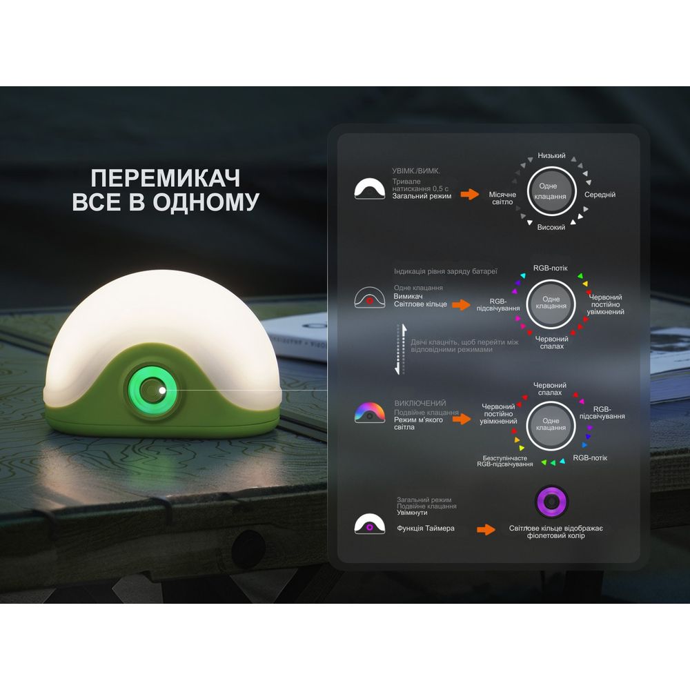 Ліхтар кемпінговий Fenix CL20R V.2.0, зелений