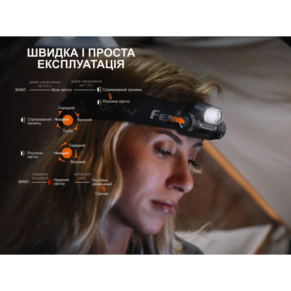 Ліхтар налобний Fenix HM55R, чорний