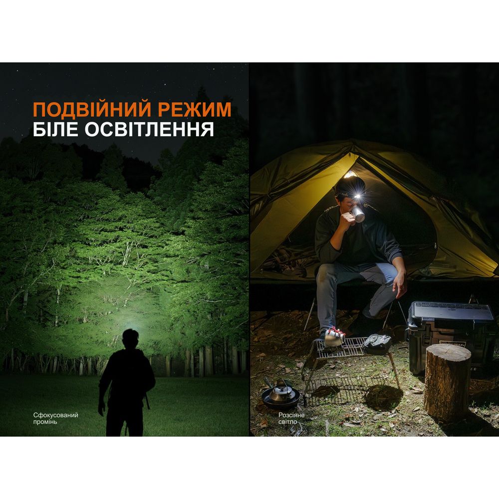 Ліхтар налобний Fenix HM55R, чорний