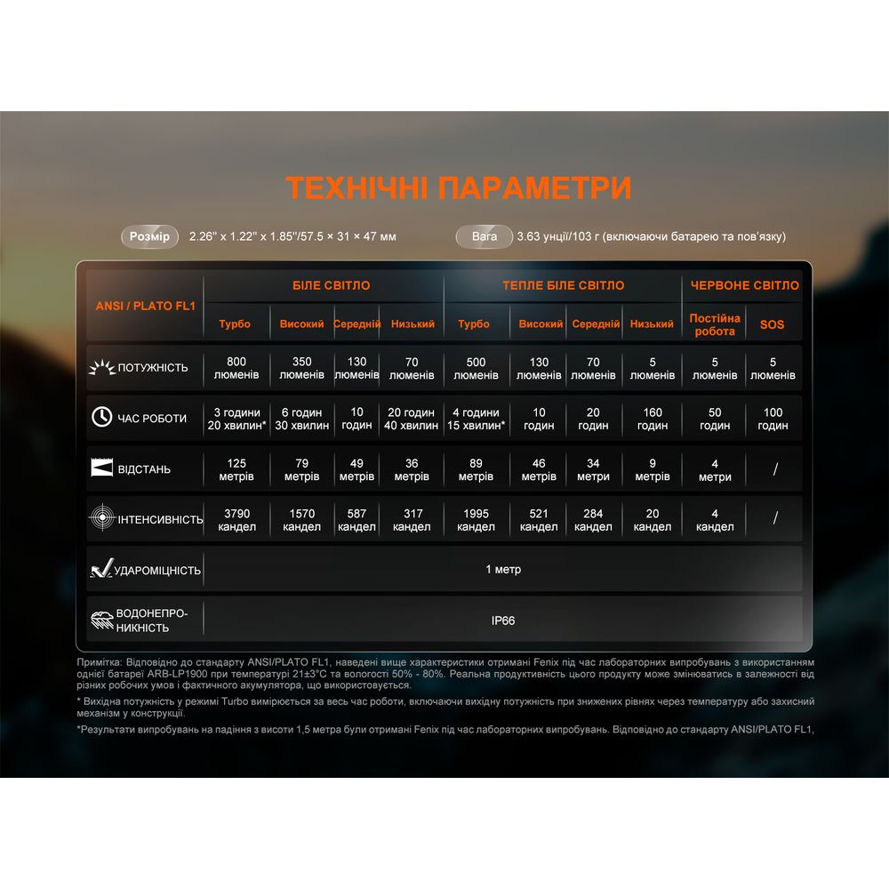 Ліхтар налобний Fenix HL18R-T V2.0 білий