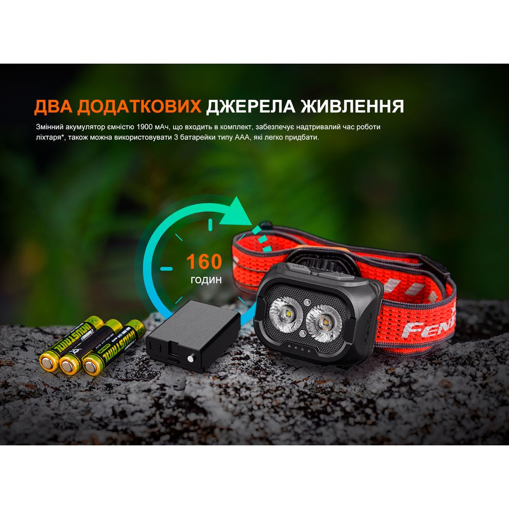 Ліхтар налобний Fenix HL18R-T V2.0 чорний
