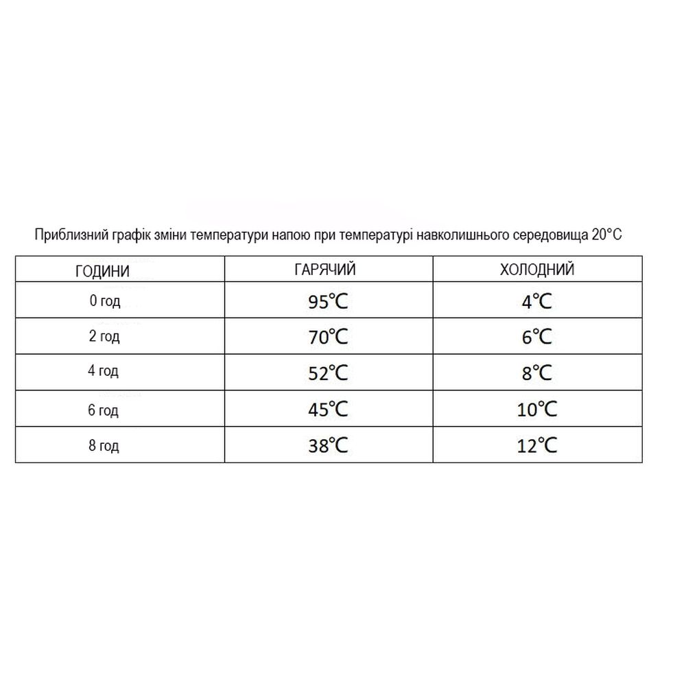 Термокружка Wacaco Octaroma Classico 180 мл, голубой
