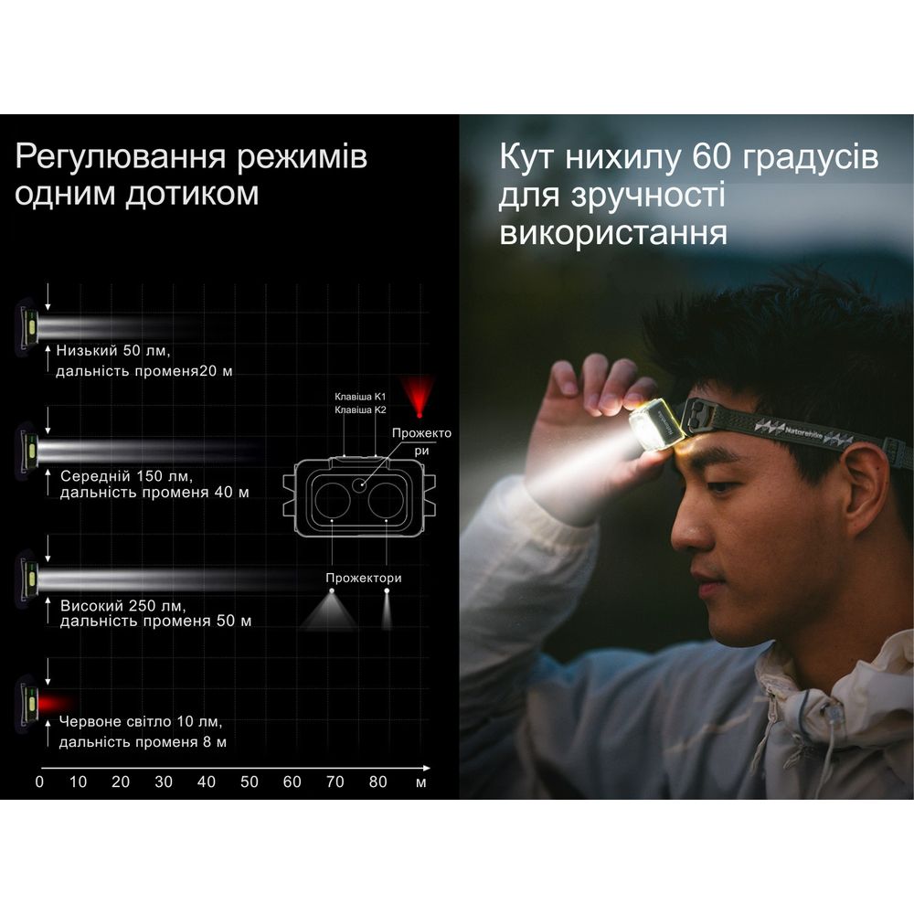 Ліхтар налобний Naturehike CNK2550ZM011, сірий