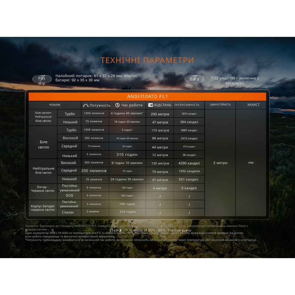 Ліхтар налобний Fenix HP12R-TB чорний