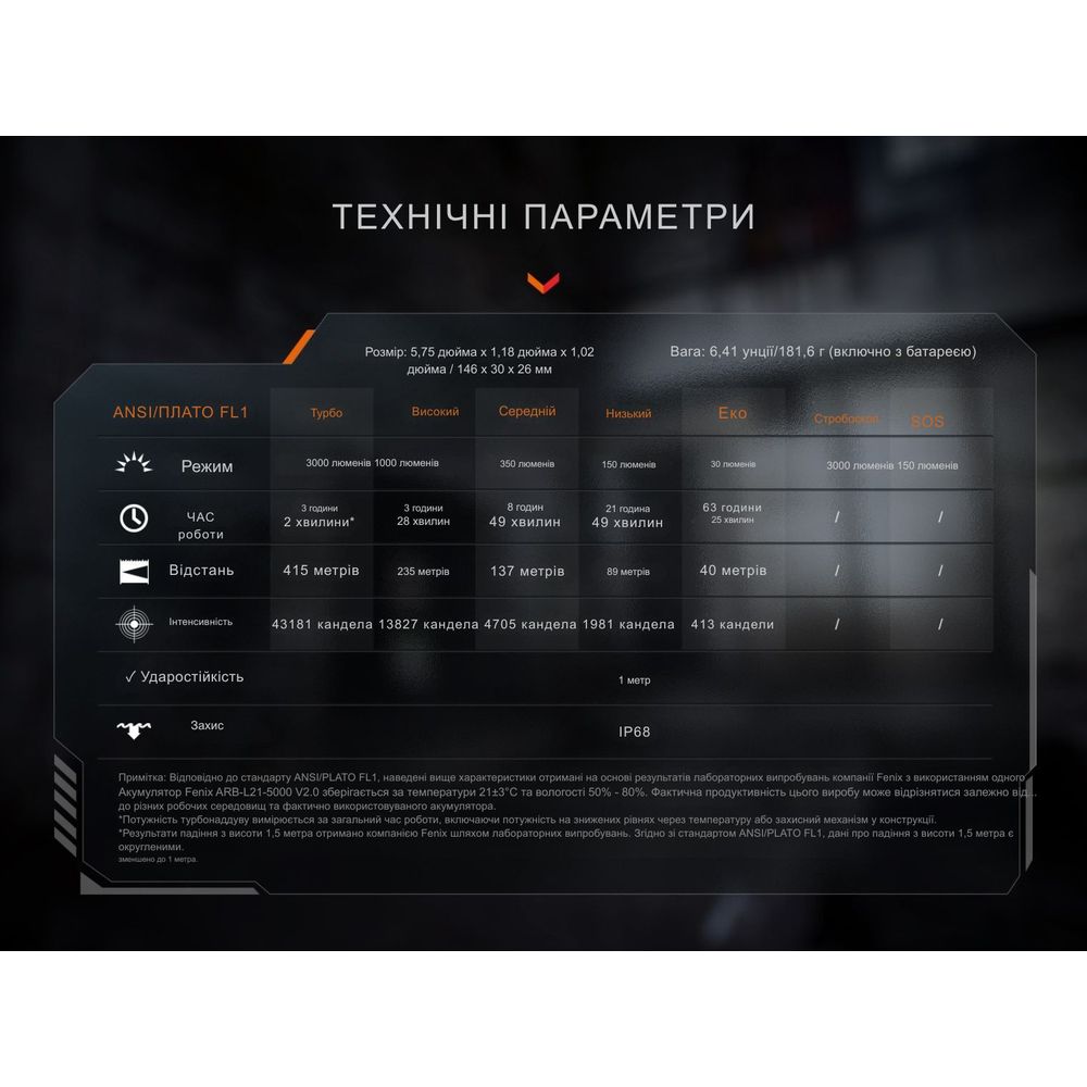 Фонарь тактический ручной Fenix PD36R ACE 3000 лм тактический Fenix PD36R ACE 3000 лм