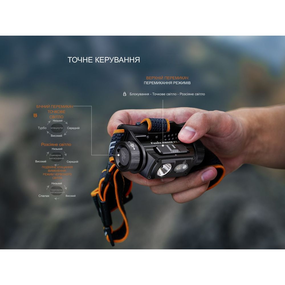 Фонарь налобный Fenix HM60R 2.0 Fenix HM60R 2.0