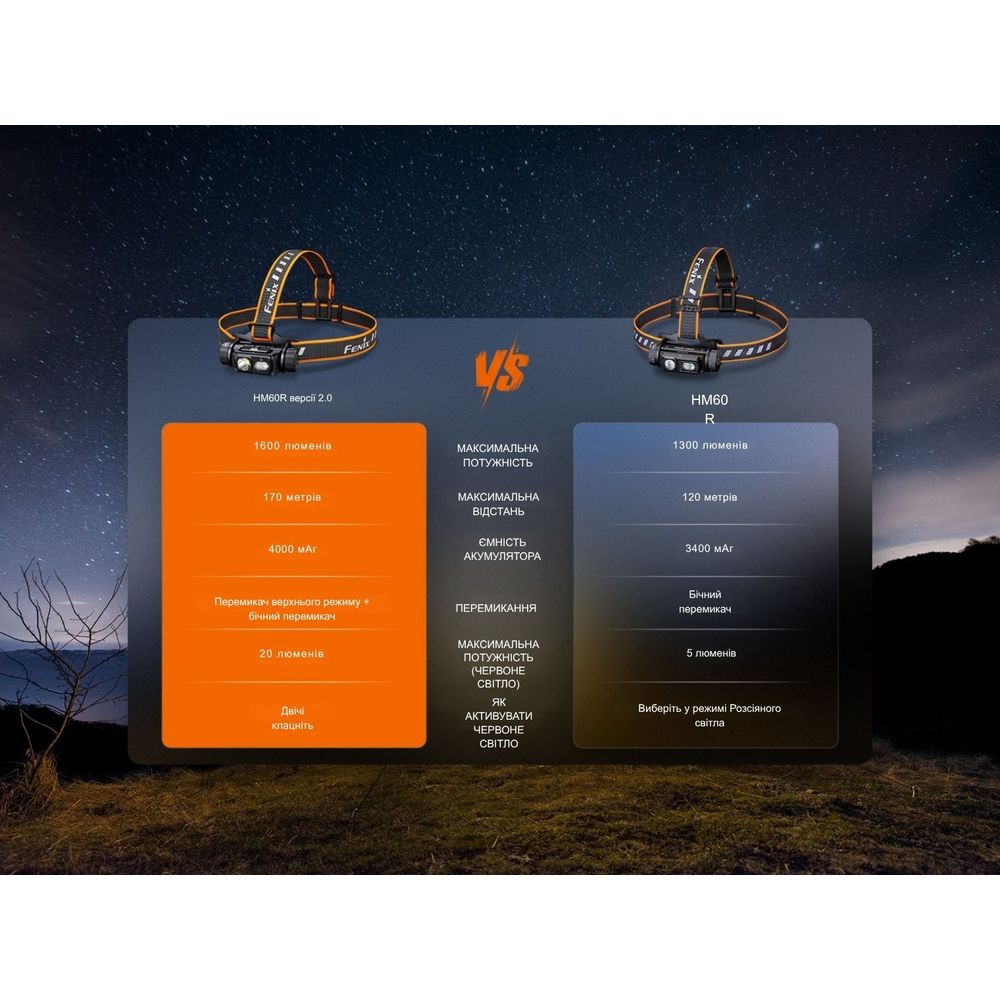 Фонарь налобный Fenix HM60R 2.0 Fenix HM60R 2.0