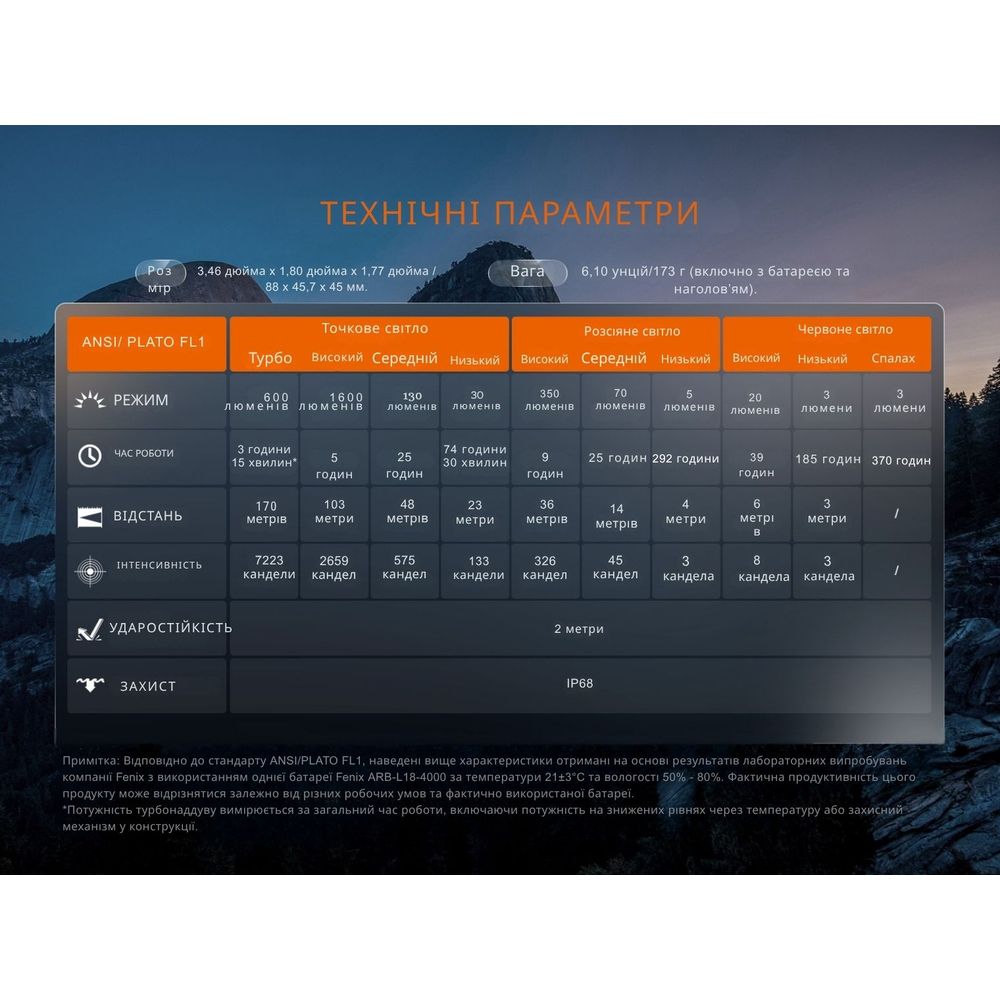 Фонарь налобный Fenix HM60R 2.0 Fenix HM60R 2.0