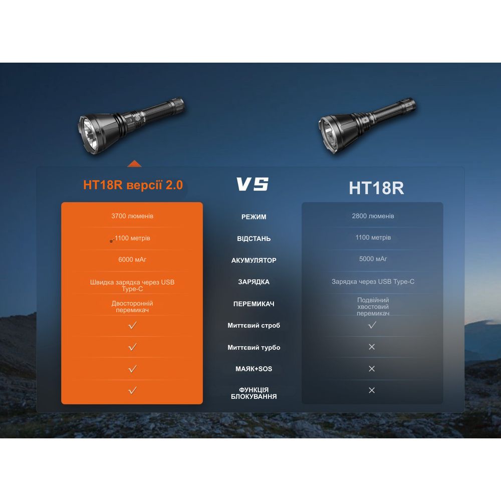 Дальнобойный фонарь Fenix HT18R v.2.0 дальнобойный фонарь Fenix HT18R v.2.0