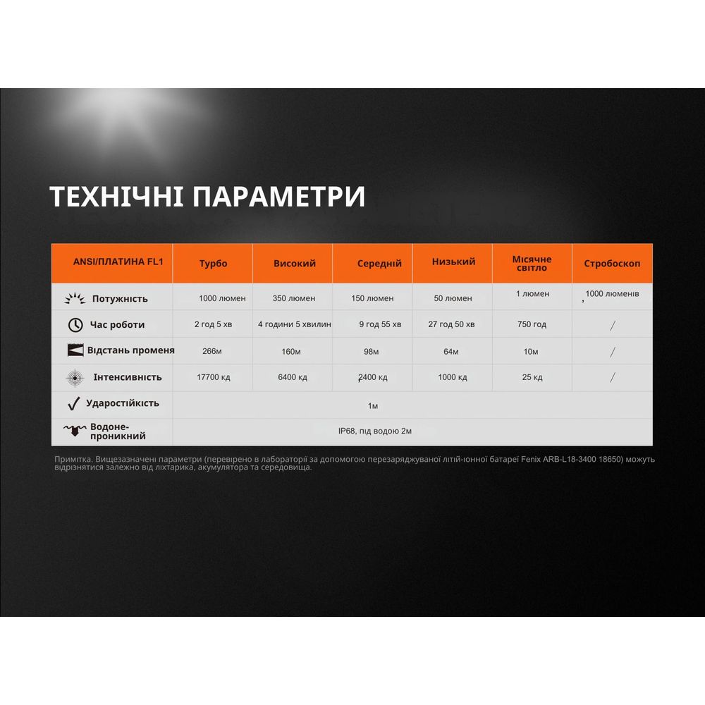 Фонарь ручной Fenix UC35 V20 CREE XP-L HI V3 фонарь ручной Fenix UC35 V20 CREE XP-L HI V3