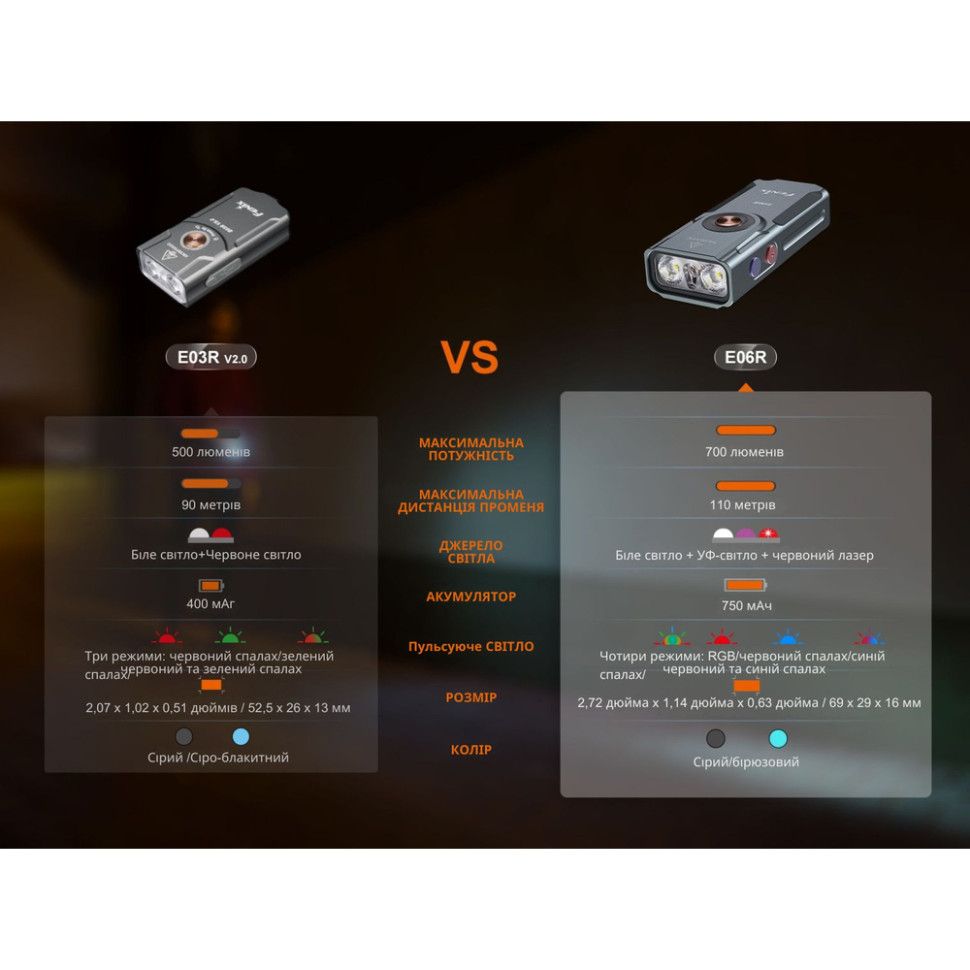 Фонарь наключный Fenix E06R бирюзовый фонарь Fenix E06R бирюзовый