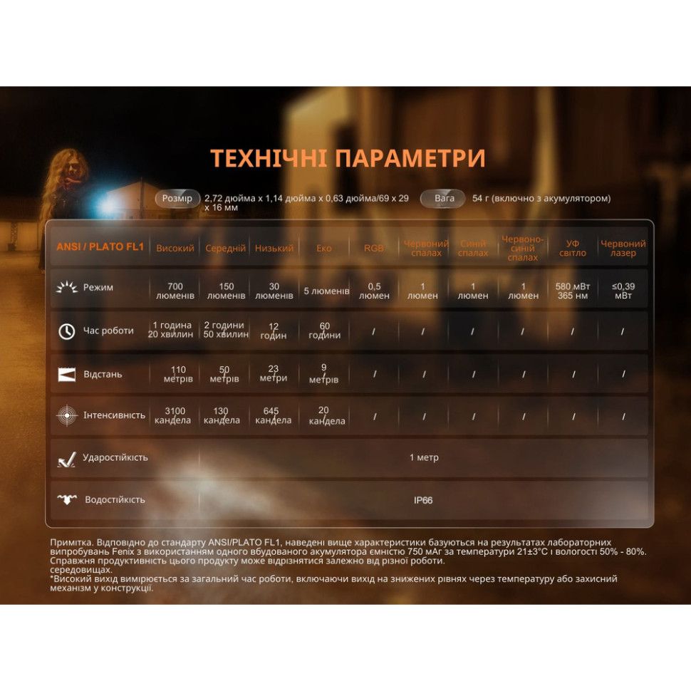 Фонарь наключный Fenix E06R бирюзовый фонарь Fenix E06R бирюзовый