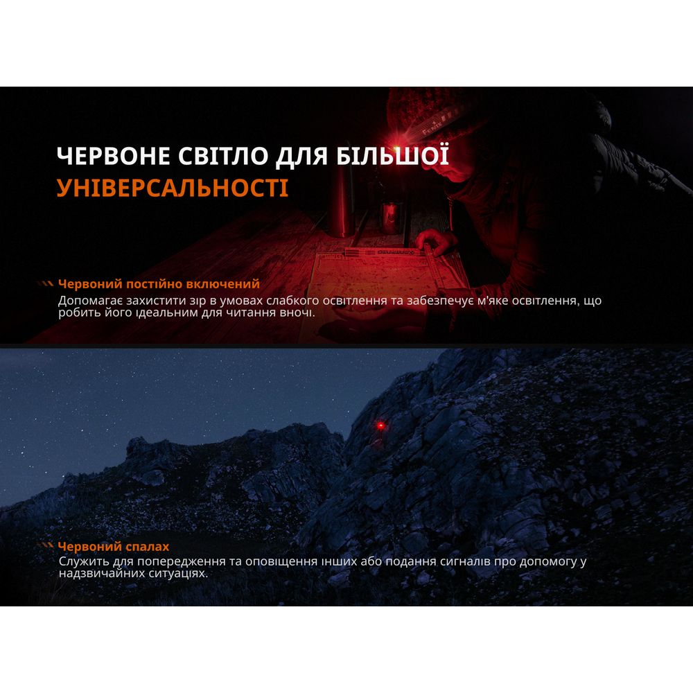 Фонарь налобный Fenix HL12R V2.0 серый Fenix HL12R V2.0 серый