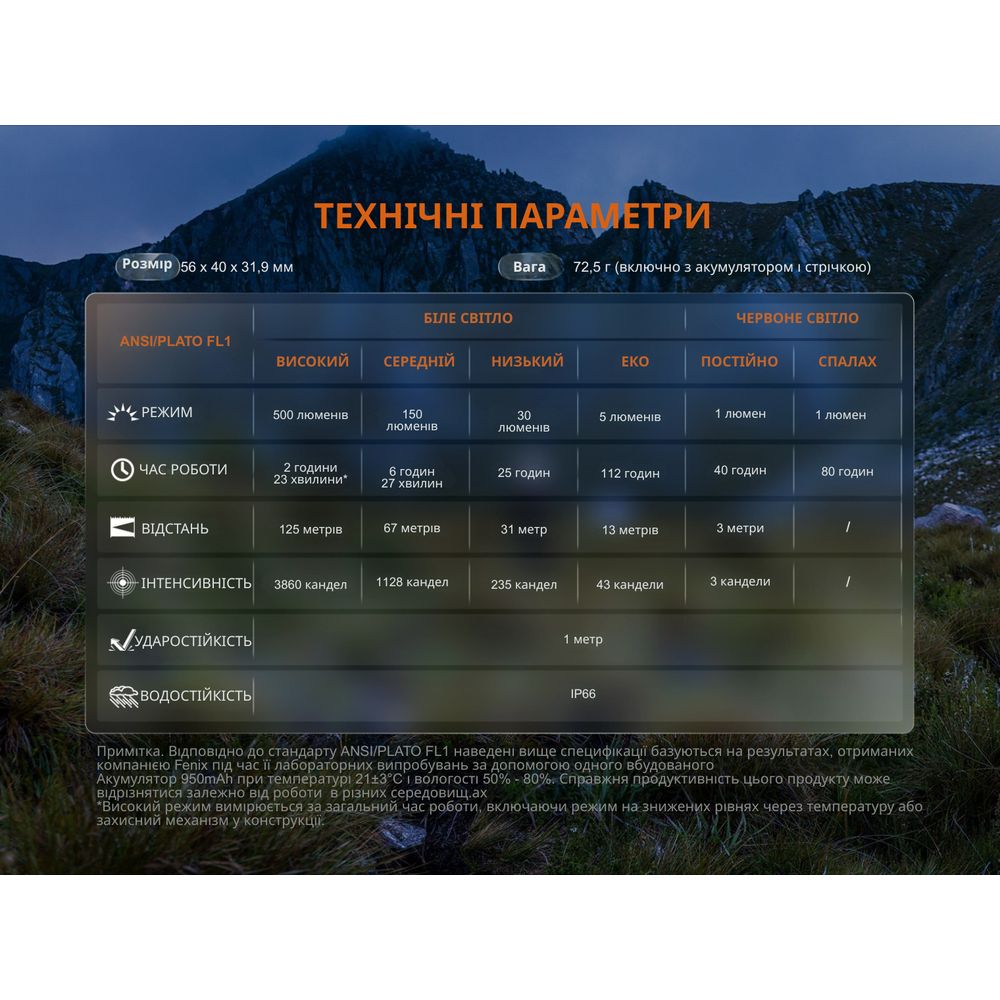 Фонарь налобный Fenix HL12R V2.0 серый Fenix HL12R V2.0 серый