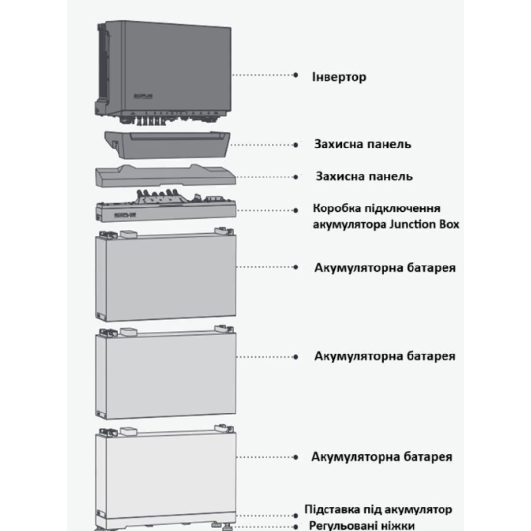 Комплект енергонезалежності EcoFlow Power Ocean 5 kWh (однофазний інвертор 5 кВт)