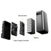 Зарядна станція DELTA Lite PLUS (STREAM Ultra)